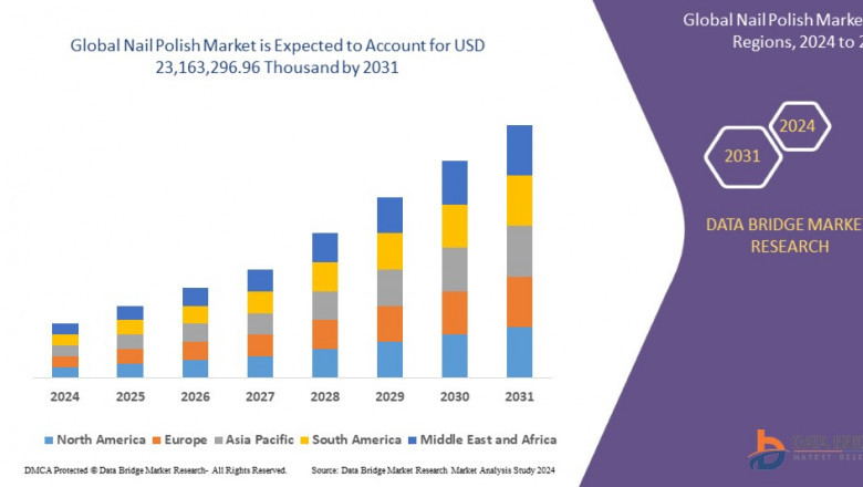 Nail Polish Market: Trends, Innovations, and Growth Opportunities in 2025