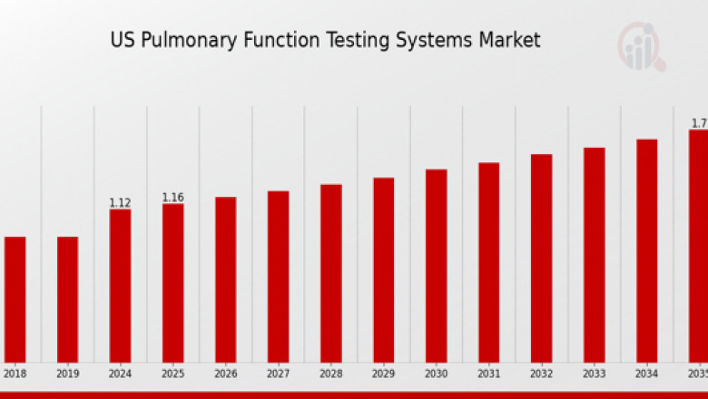 US Pulmonary Function Testing Systems Market Global Industry Perspective, Comprehensive Analysis and Forecast 2035