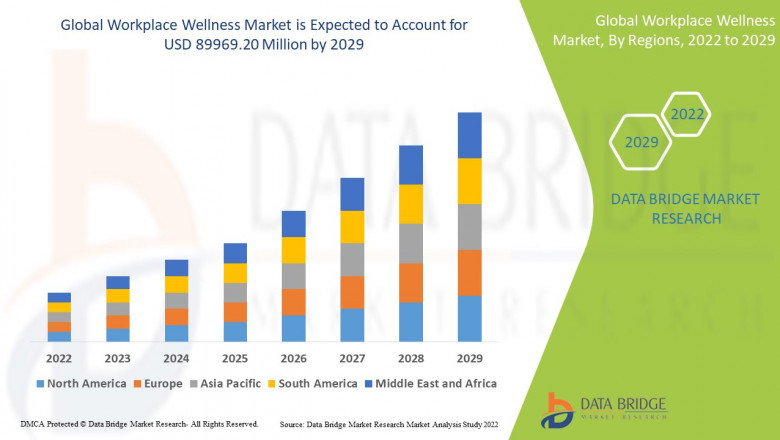 Workplace Wellness Market: Enhancing Employee Well-being and Productivity in 2025