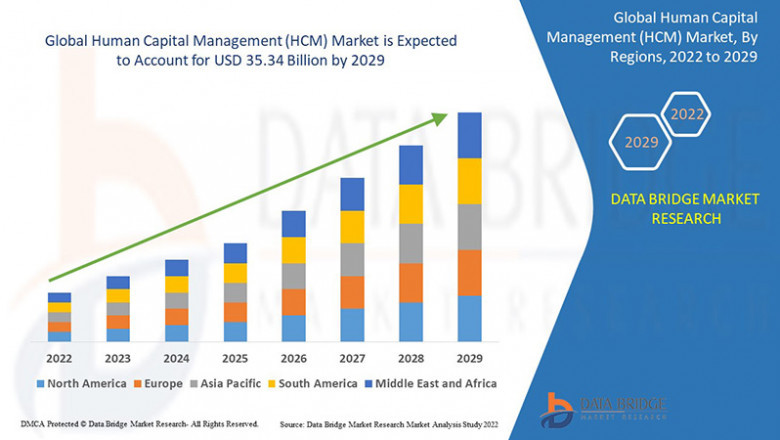 Human Capital Management (HCM) Market likely to grow at a CAGR of 8.46%