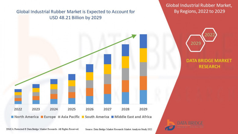 Industrial Rubber Market likely to reach at USD 48.21 billion by 2029