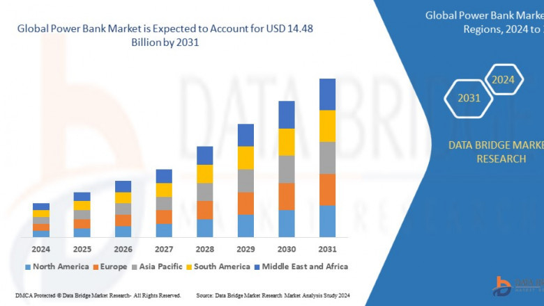 Power Bank Market projected to reach USD 14.48 billion by 2031