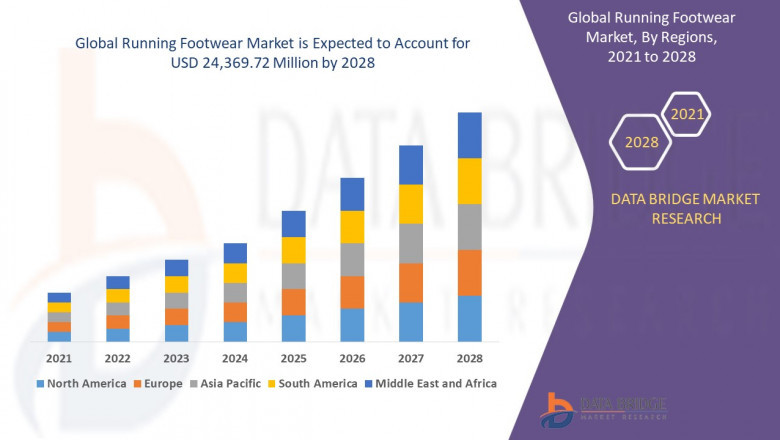 Running Footwear Market to reach USD 30.70 billion by 2031