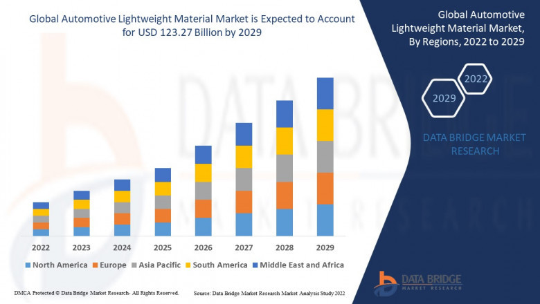 Automotive Lightweight Material Market projected to reach USD 154 billion by 2032