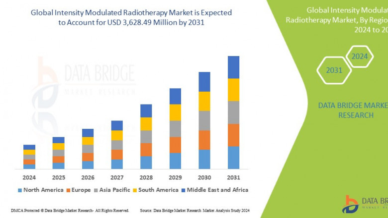 Intensity Modulated Radiotherapy Market is likely to reach USD 3,628.49 million by 2031