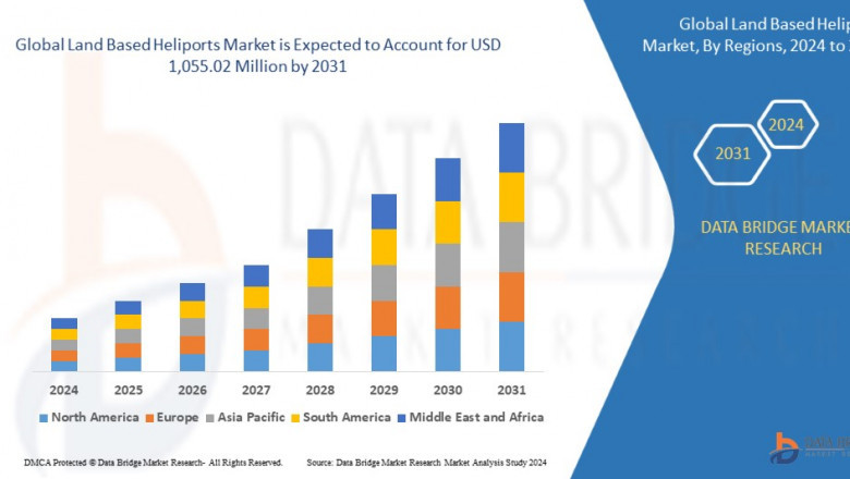 Land Based Heliports Market expected to reach USD 1,055.02 million by 203