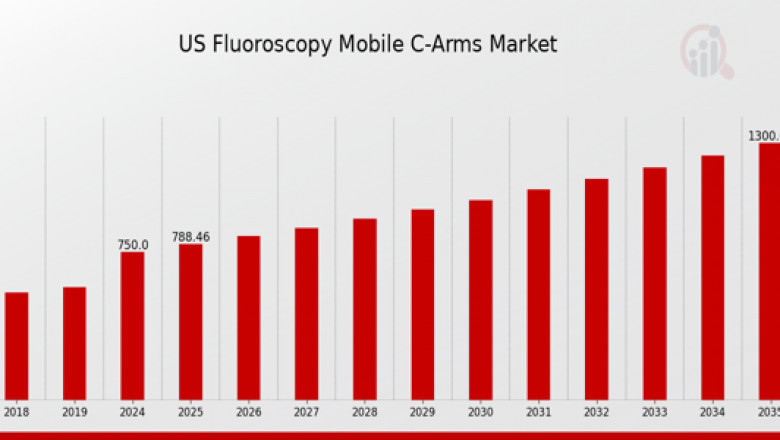 US Fluoroscopy Mobile C-Arms Market 2025–2035: Technological Shifts and Competitive Landscape