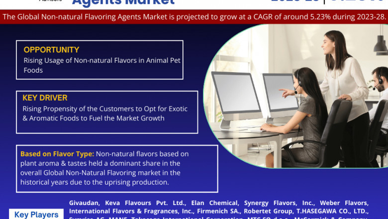 Non-natural Flavoring Agents Market Forecast to 2028: Growth and Share Insights