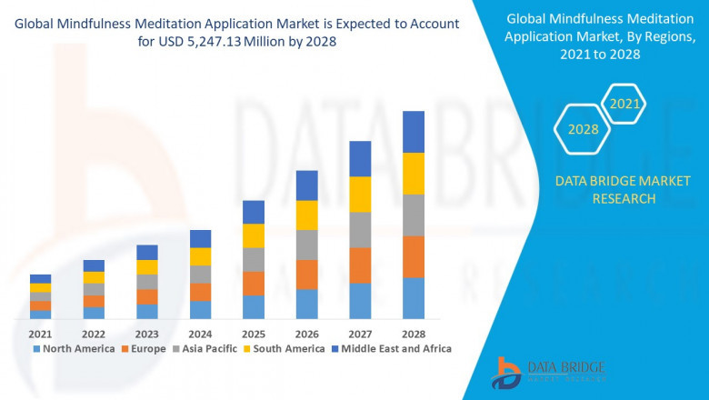 Mindfulness Meditation Application Market Grows as Digital Wellness Become a Daily Priority