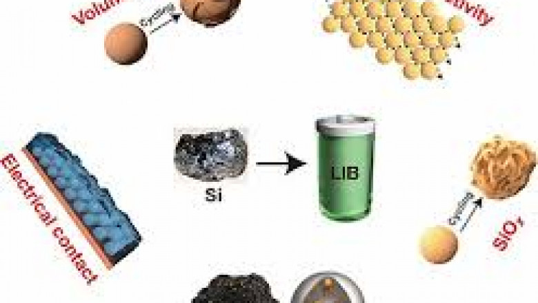 Global Nano Silicon for Lithium Battery Market Report: Trends, Opportunities, and Forecast 2025–2031