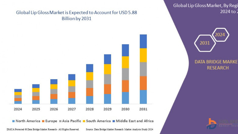 Lip Gloss Market Shining Growth Driven by Beauty Trends and Innovative Formulations