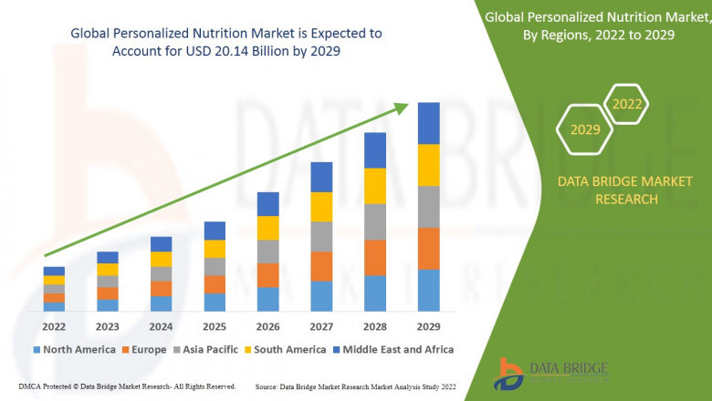 Personalized Nutrition Market Revolutionizing Health and Wellness Through Tailored Dietary Solutions