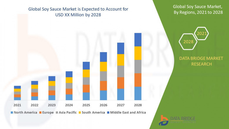 Soy Sauce Market Flavoring Global Cuisine with Rising Demand for Traditional and Innovative Condiments